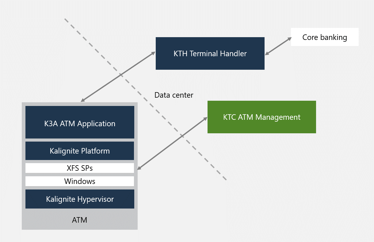 KTC - KAL ATM Software
