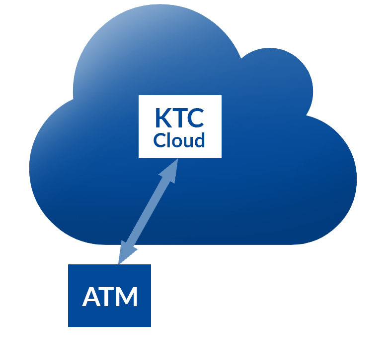 KTC - KAL ATM Software